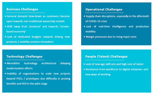 Challenges faced by OEMs and Tier 1 suppliers