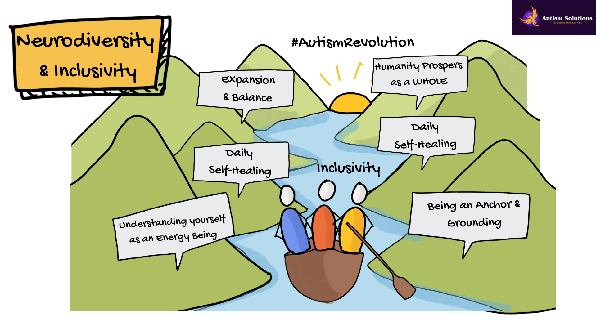 Autism Neurodiversity and inclusivity AutismRevolution 