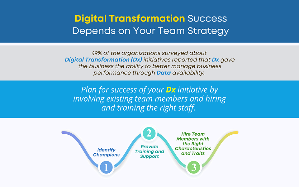 Why Should My Business Take On Digital Transformation Nasscom The