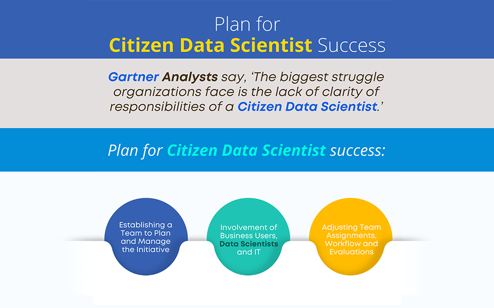 The Truth About Citizen Data Scientists: Do They Add Value or Is the Concept Mere Buzz?
