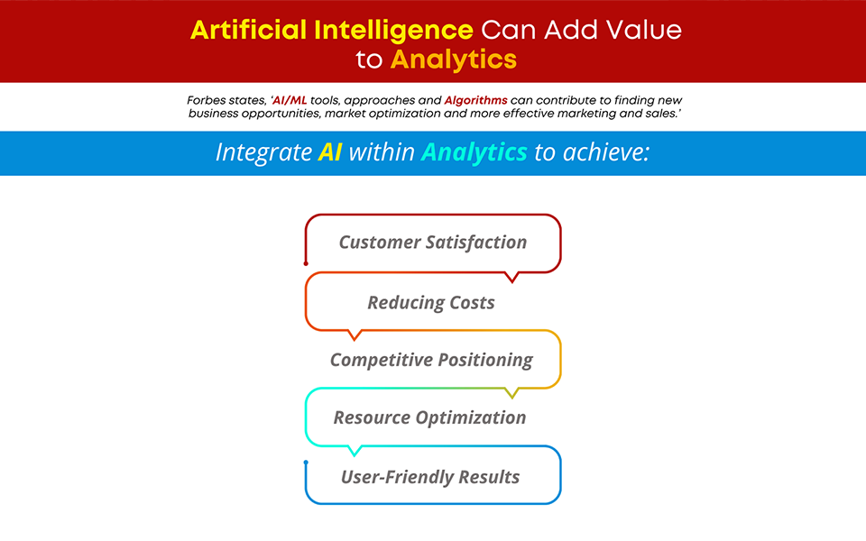 Artificial Intelligence Can Add Value to Analytics