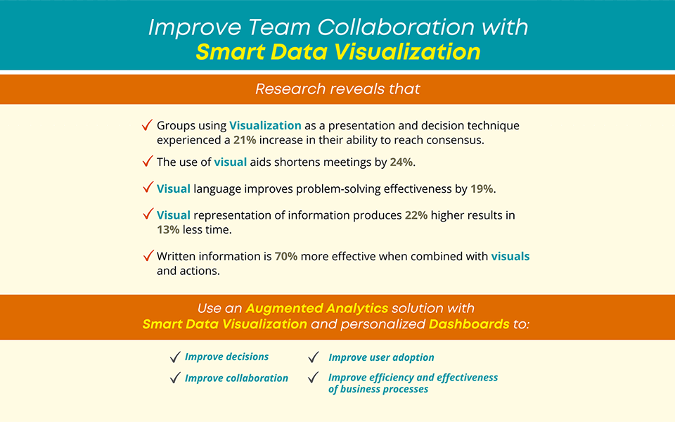 Improve Team Collaboration with Smart Data Visualization