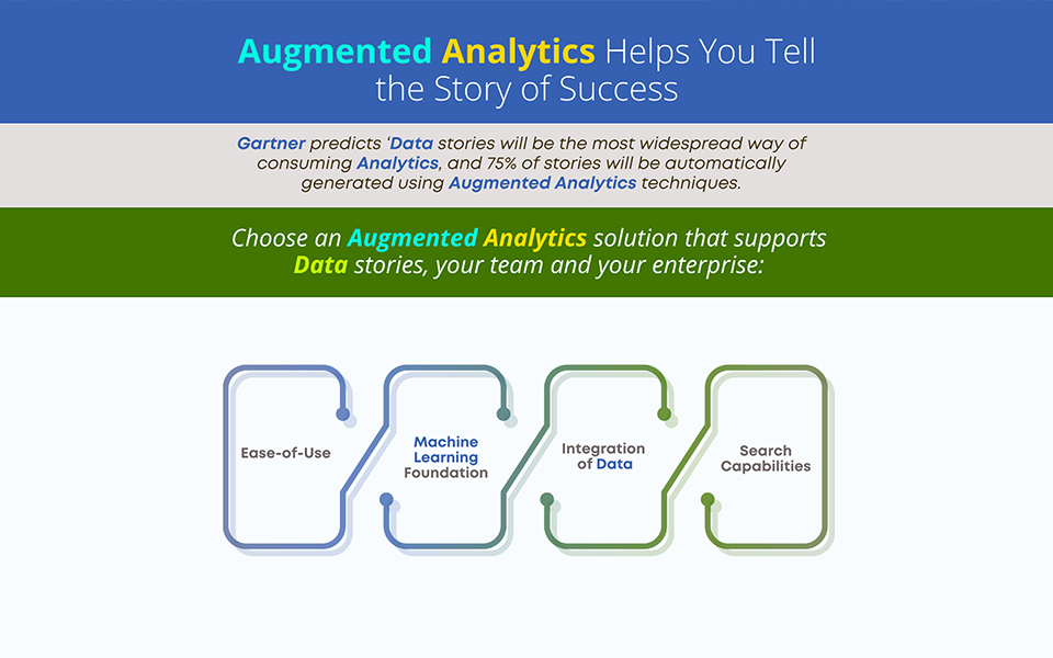 The Right Augmented Analytics Supports Your Team and Your Business