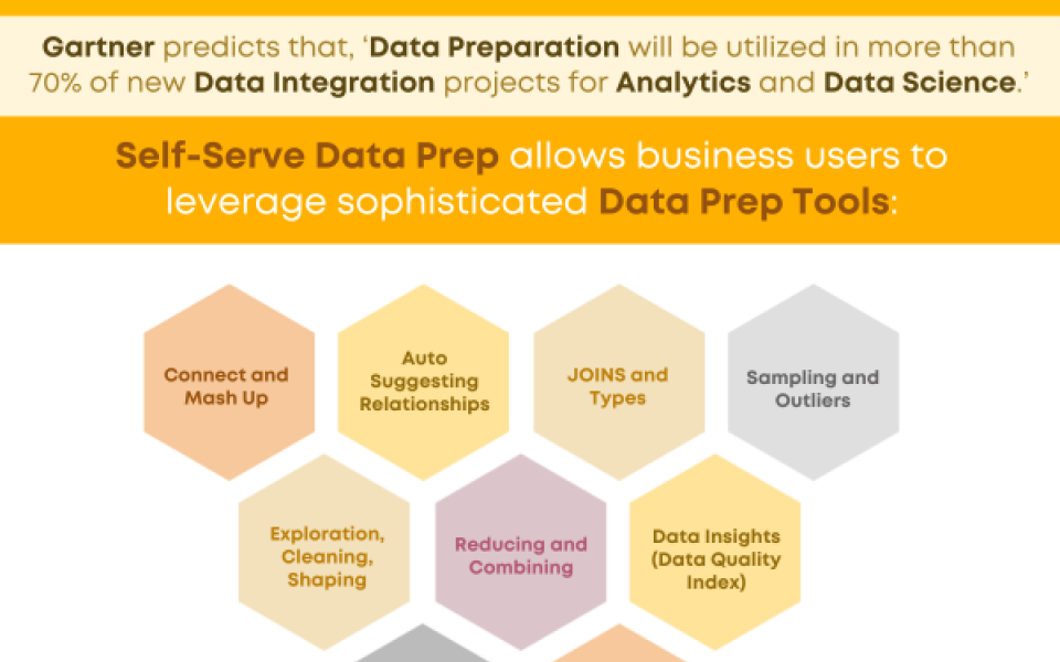 Self-Serve Data Prep Provides Numerous Benefits
