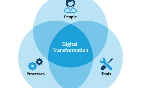 Digital Transformation of Marketing