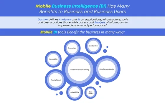 Mobile BI Can Benefit Your Business in Numerous Ways
