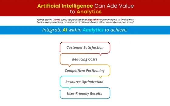 Artificial Intelligence Can Add Value to Analytics