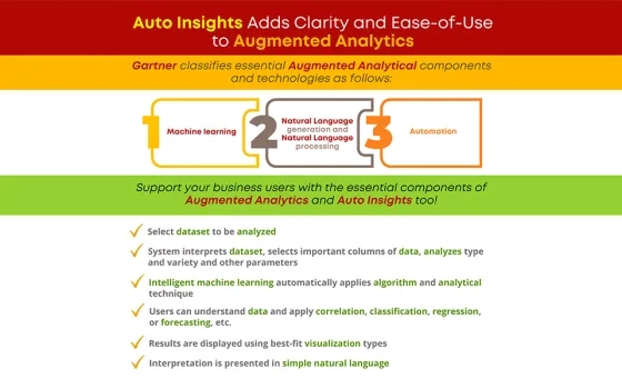 Auto Insights Adds Clarity and Ease-of-Use to Augmented Analytics