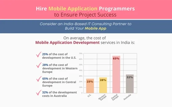 Plan for Success with Skilled Mobile App Programmers
