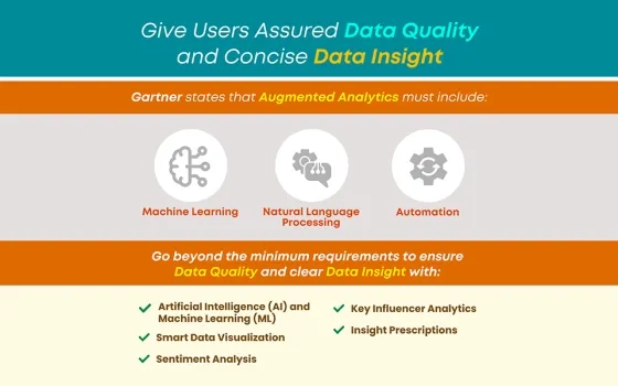 Give Users Assured Data Quality and Concise Data Insight