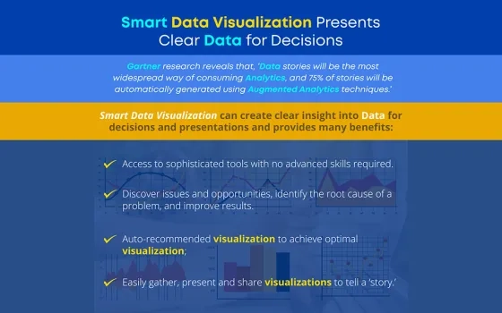 Smart Data Visualization Presents Clear Data for Decisions