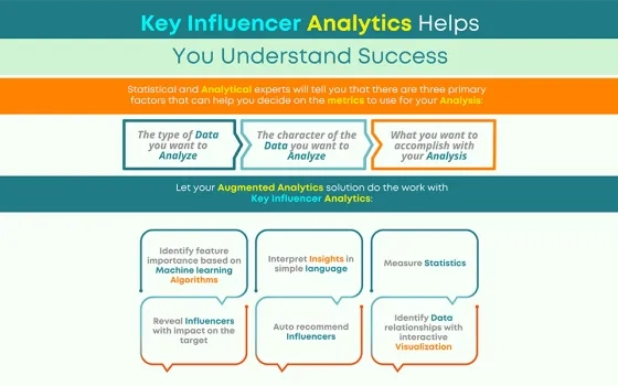 Use Key Influencer Analytics to Understand What Factors Impact Success 