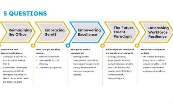 FutureWork Confluence: What's Next (Chennai; Sep 14, 2023)