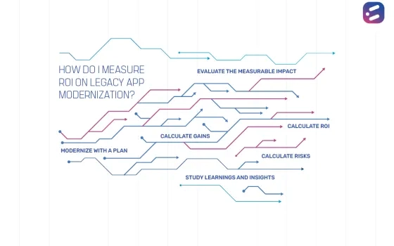 How do I measure ROI on legacy app modernization?
