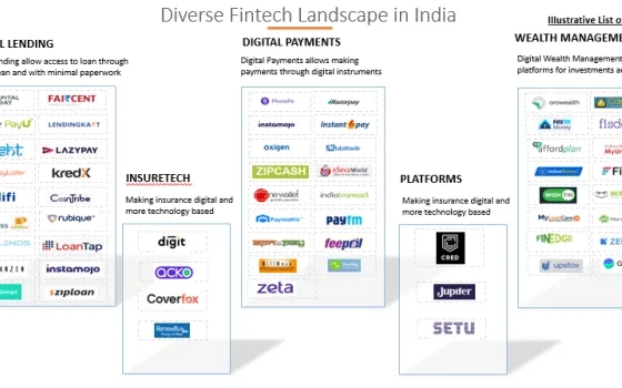 Fintech : An Evergreen Sector Getting More Greener (1/2)