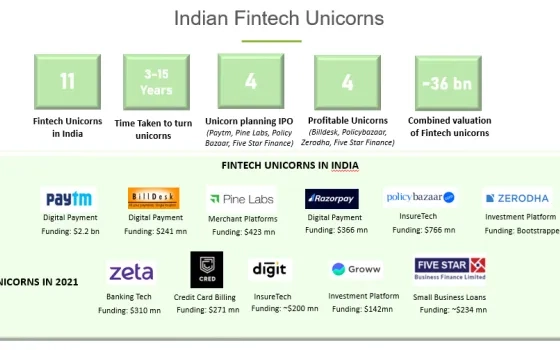 Fintech: An Evergreen Sector Getting More Greener (2/2)