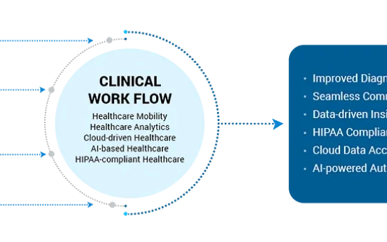 How are Healthcare IT Solutions Delivering Exceptional Patient Experiences?