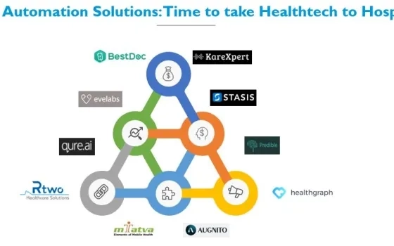 Best Automation Solutions: Time to take Healthtech to Hospitals