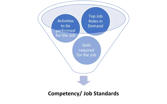 IT-BPM Industry's Best Kept Secret