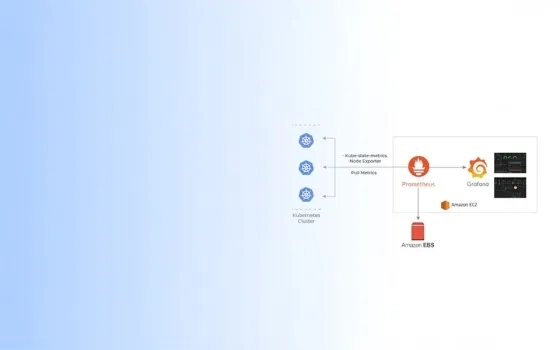 Monitoring Kubernetes clusters with Prometheus and Grafana