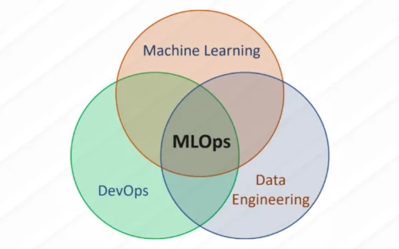 MLOps – ML Production Revolution