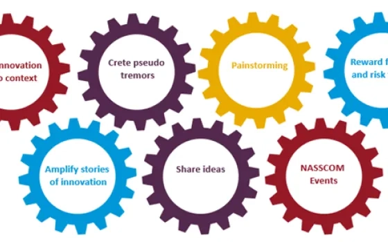 The secret sauce to create a winning innovation culture in the ER&D sector
