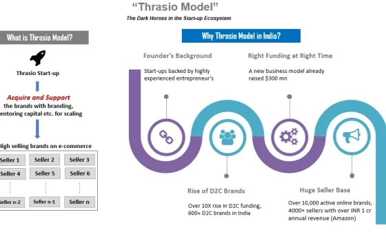 The Dark Horses of the Start-up Era (A Series): 6 - Thrasio Model