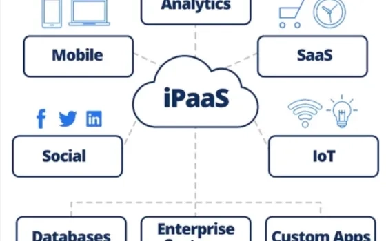 Cloud Integration and iPaaS (Integration Platform as a Service) - A Definitive Guide