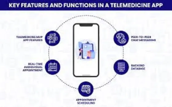 How To Develop A Successful Healthcare App In 2023