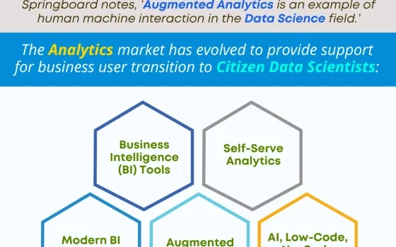 Understanding Augmented Analytics and Its Evolution