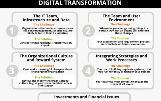  How to Navigate the 5 Most Common Challenges Your Business Will Face in Digital Transformation