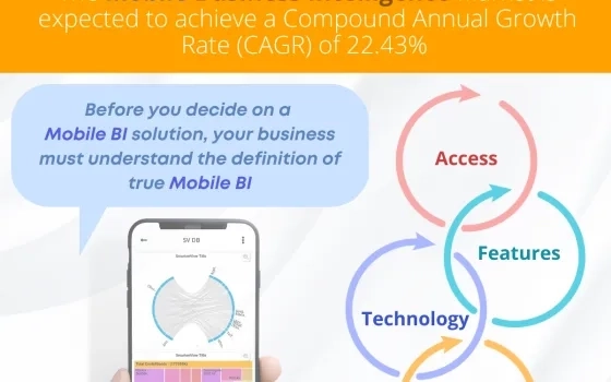 Considering a Mobile BI App? Understand the WHAT of Mobile Augmented Analytics Before You Choose