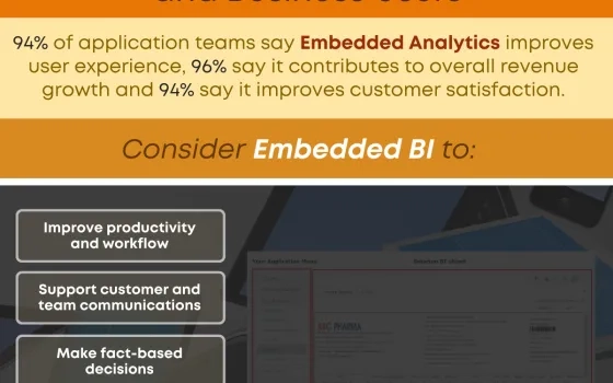 Embedded BI Provides Insight Into Enterprise Data