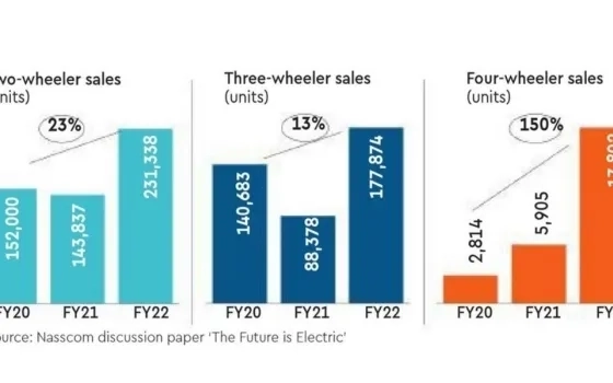 More tech firms must be part of EV ecosystem