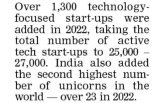   India adds 1,300 new startups, 23 unicorns