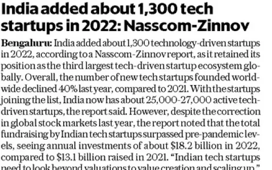   India added about 1,300 tech startups in 2022: Nasscom-Zinnov