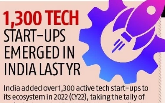   1,300 TECH START-UPS EMERGED IN INDIA LAST YR