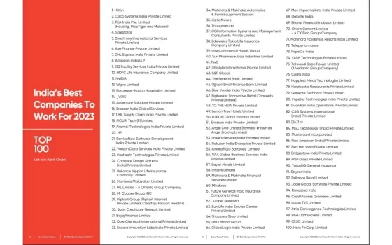 India’s Best Companies To Work For (Top 100) 2023
