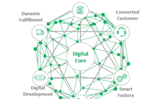 Embracing Digital Supply Chain Revolution
