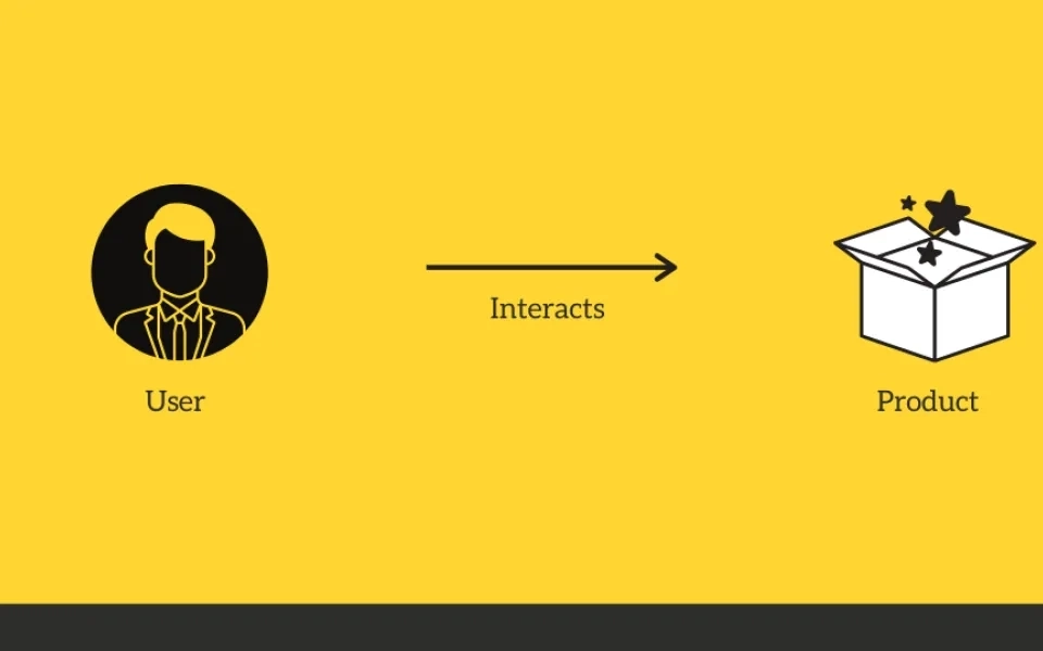 How to create a better User Experience (UX) using User Centered Approach