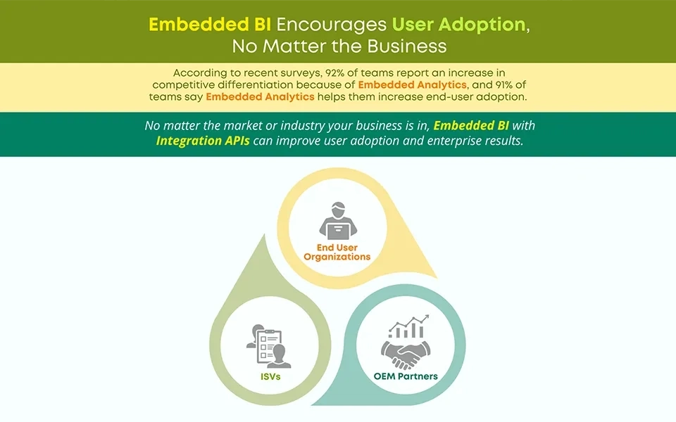 Embedded BI Encourages User Adoption, No Matter the Business