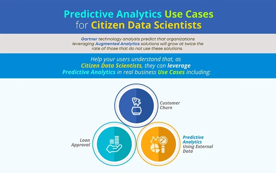 Predictive Analytics Use Cases for Citizen Data Scientists