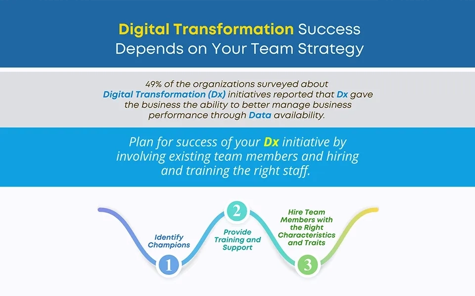 Why Should My Business Take on Digital Transformation?