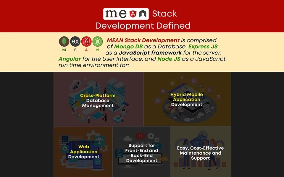 What is MEAN Stack AND…What MEAN Stack is NOT