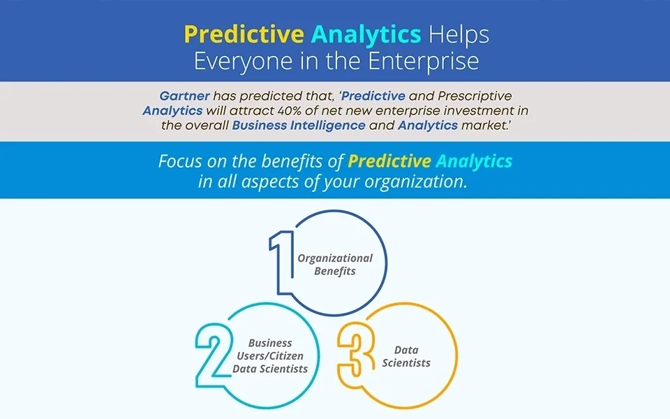 Predictive Analytics Helps Everyone in the Enterprise
