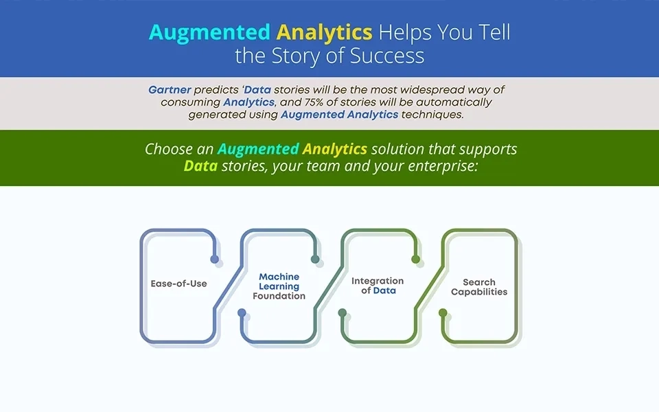 The Right Augmented Analytics Supports Your Team and Your Business