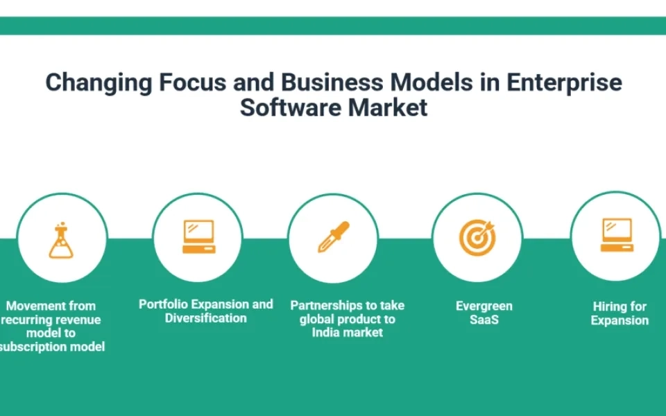 Changing Focus and Business Models in Enterprise Software Market