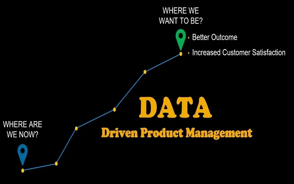 Data driven product management for increasing adoption in an Enterprise