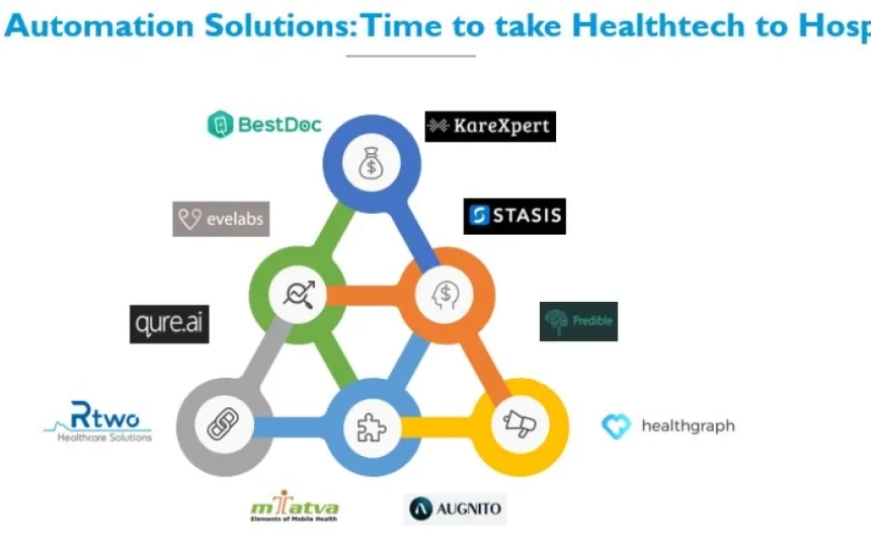 Best Automation Solutions: Time to take Healthtech to Hospitals