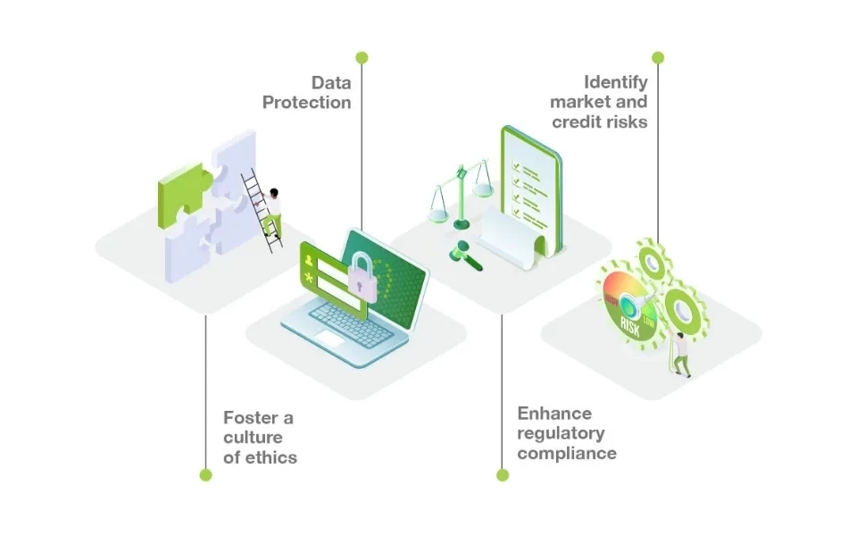 Empowering Risk Management in BFSI: Unleashing the Potential of AI in GRC